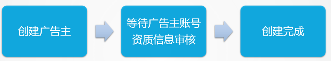 B站竞价广告广告主创建 B站竞价广告广告主创建