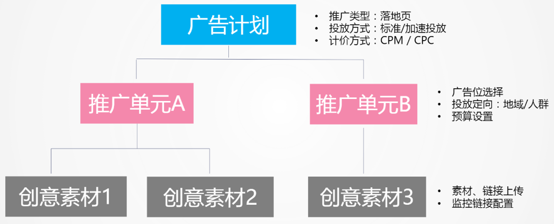 B站竞价广告投放 B站竞价广告投放