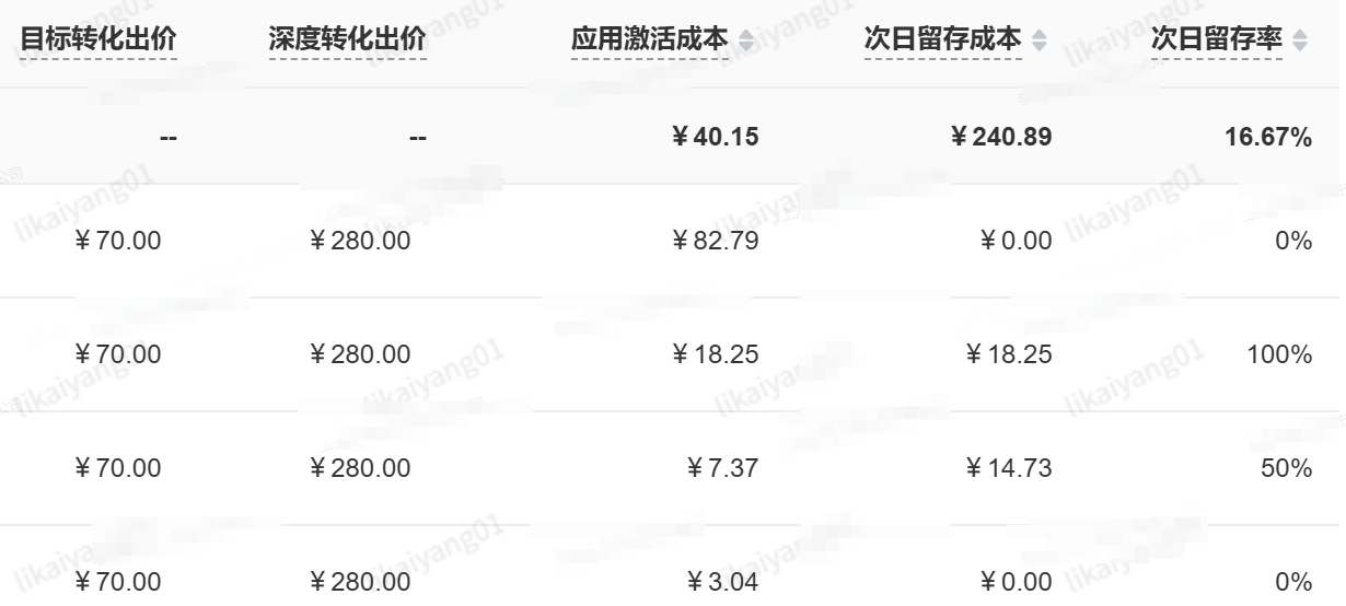 B站广告投放设置 B站广告投放设置