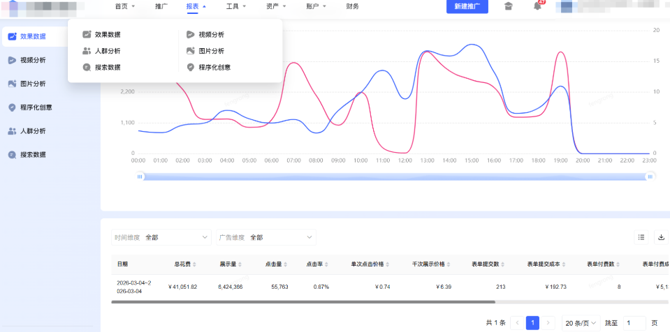 哔哩哔哩直播广告投放数据报表查看