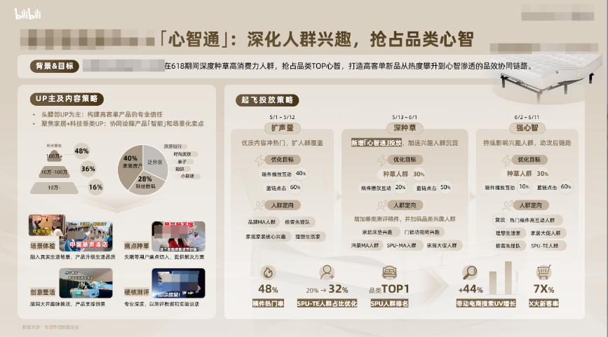 哔哩哔哩广告推广优秀案例2