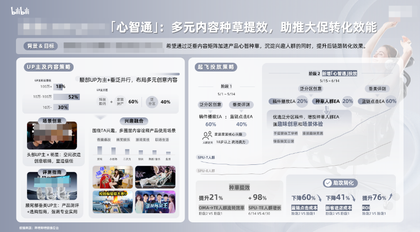 哔哩哔哩广告推广优秀案例1