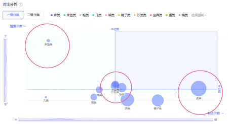 B站广告投放促后传播期图表