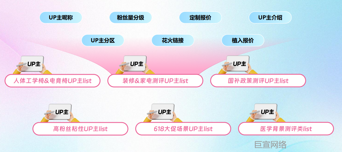 B站花火广告投放平台UP主推荐清单 B站花火广告投放平台UP主推荐清单
