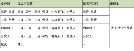 B站广告投放代理商平台转账逻辑