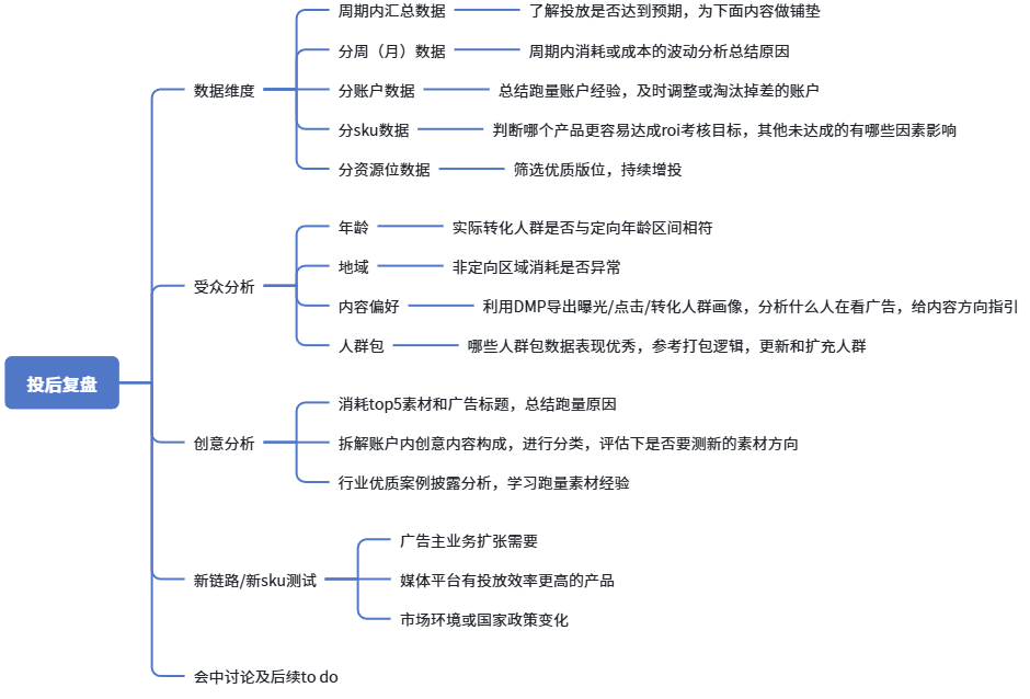 bilibili广告投放后复盘