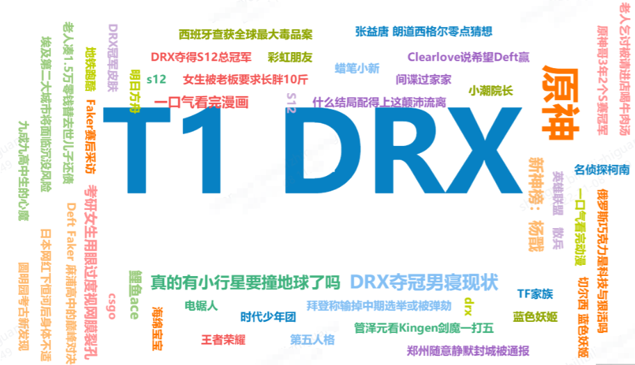 B站搜索广告热词（某一周）