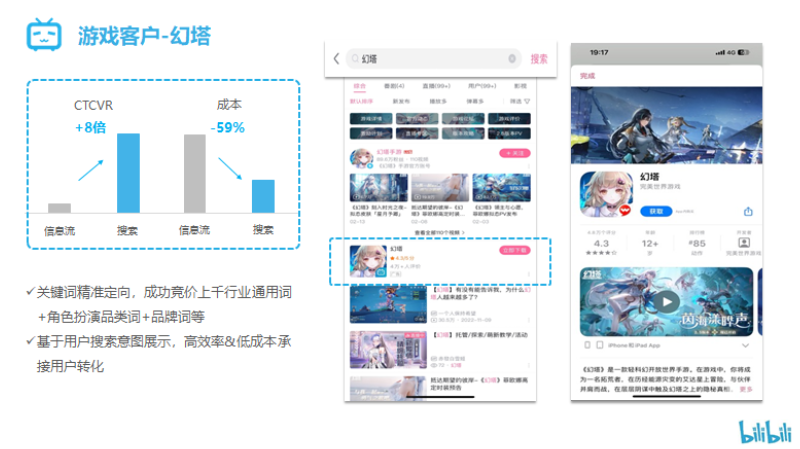 B站搜索广告优秀案例游戏行业