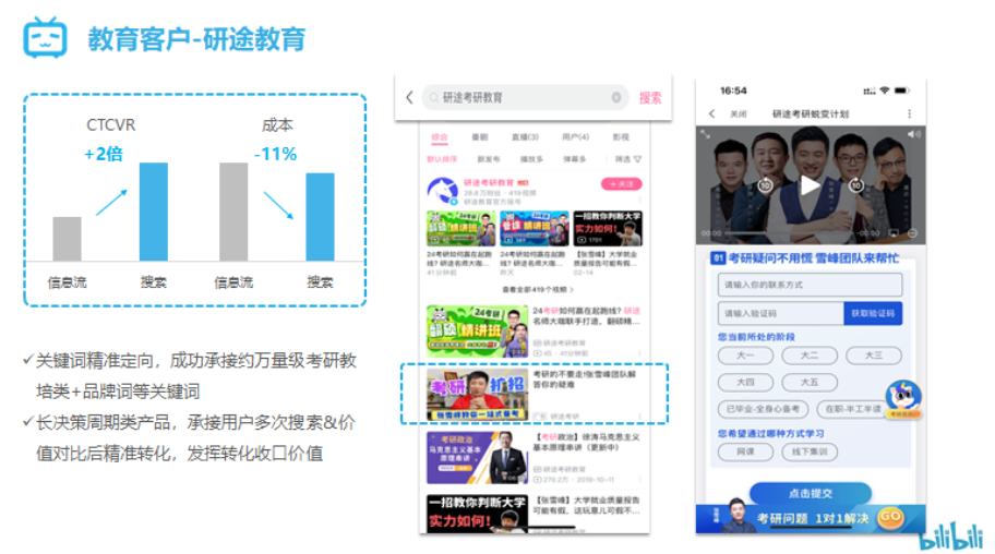 B站搜索广告优秀案例教育行业