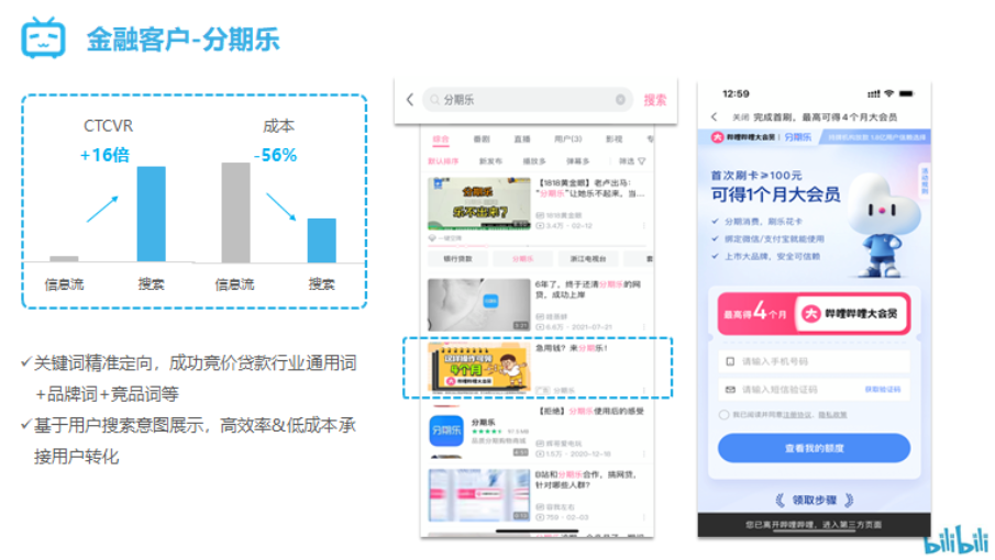 B站搜索广告优秀案例金融行业