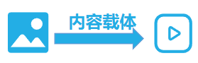B站广告投放视频内容创作 B站广告投放视频内容创作