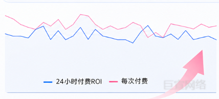B站广告平台闭环小游戏投放目标