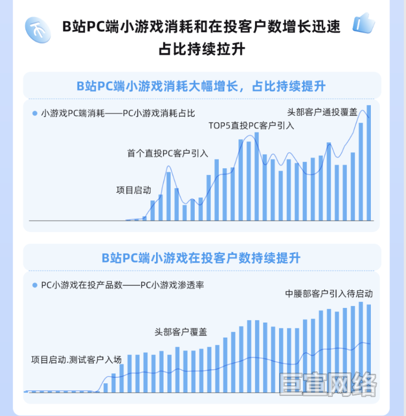 支持小游戏&小程序的跳转链路