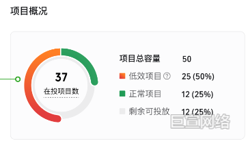 B站广告平台项目概况