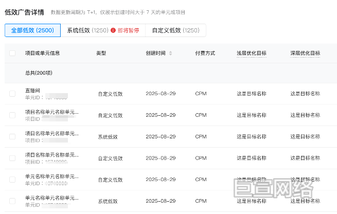 B站广告平台低效广告详情