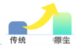 B站广告平台CVR