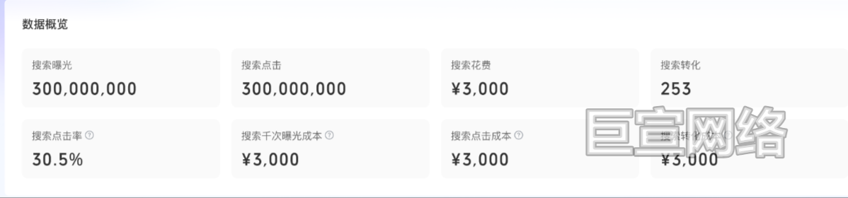 B站广告核心数据展示
