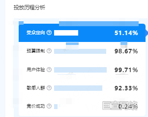 B站广告平台投放历程分析