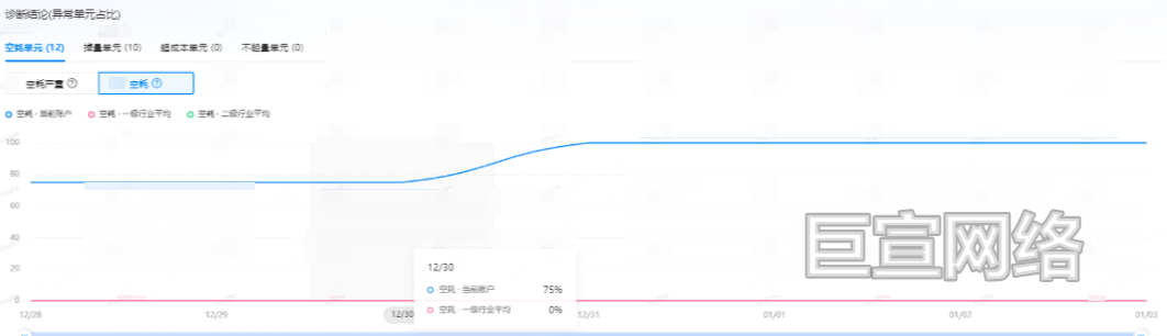 B站光广告平台空耗排查思路