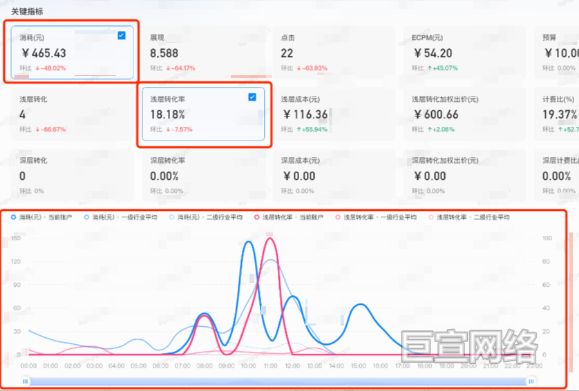 B站广告平台关键指标