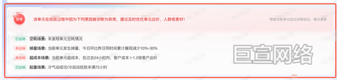B站广告平台诊断结论
