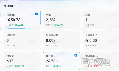 B站广告平台带货关键指标