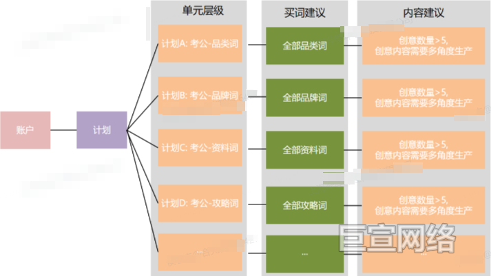 B站广告平台搭建方式二