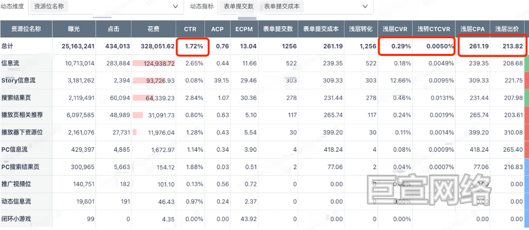 B站广告平台分资源位