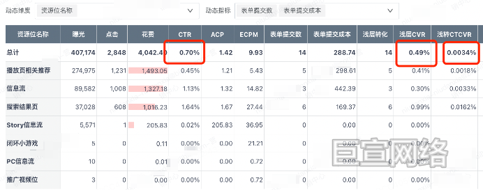 B站广告平台线上留学语培品牌