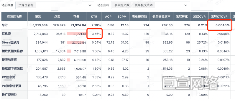 B站广告平台某竞品