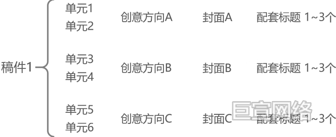 B站广告平台基建规模