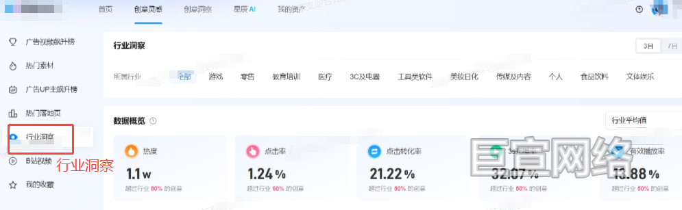 B站广告平台行业洞察