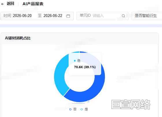 B站广告平台AI素材消耗