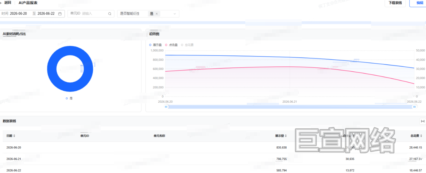 B站广告平台AI素材多维数据