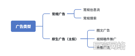 B站广告类型介绍