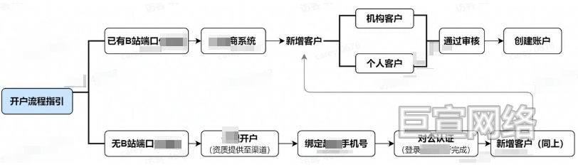 B站广告平台开户准入