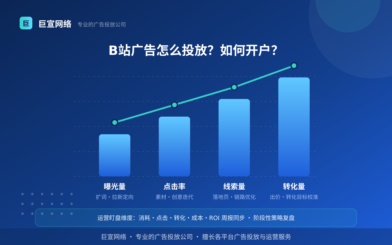 B站广告怎么投放?如何开户? B站广告投放:B站广告怎么投放?如何开户?(投放方式对比分析)