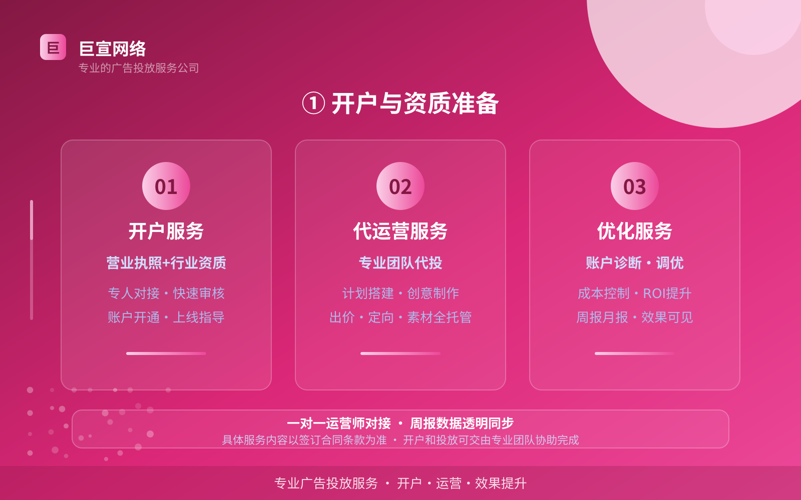 ① 开户与资质准备(服务内容介绍) B站广告投放:B站上面的广告怎么投放?(配图3)