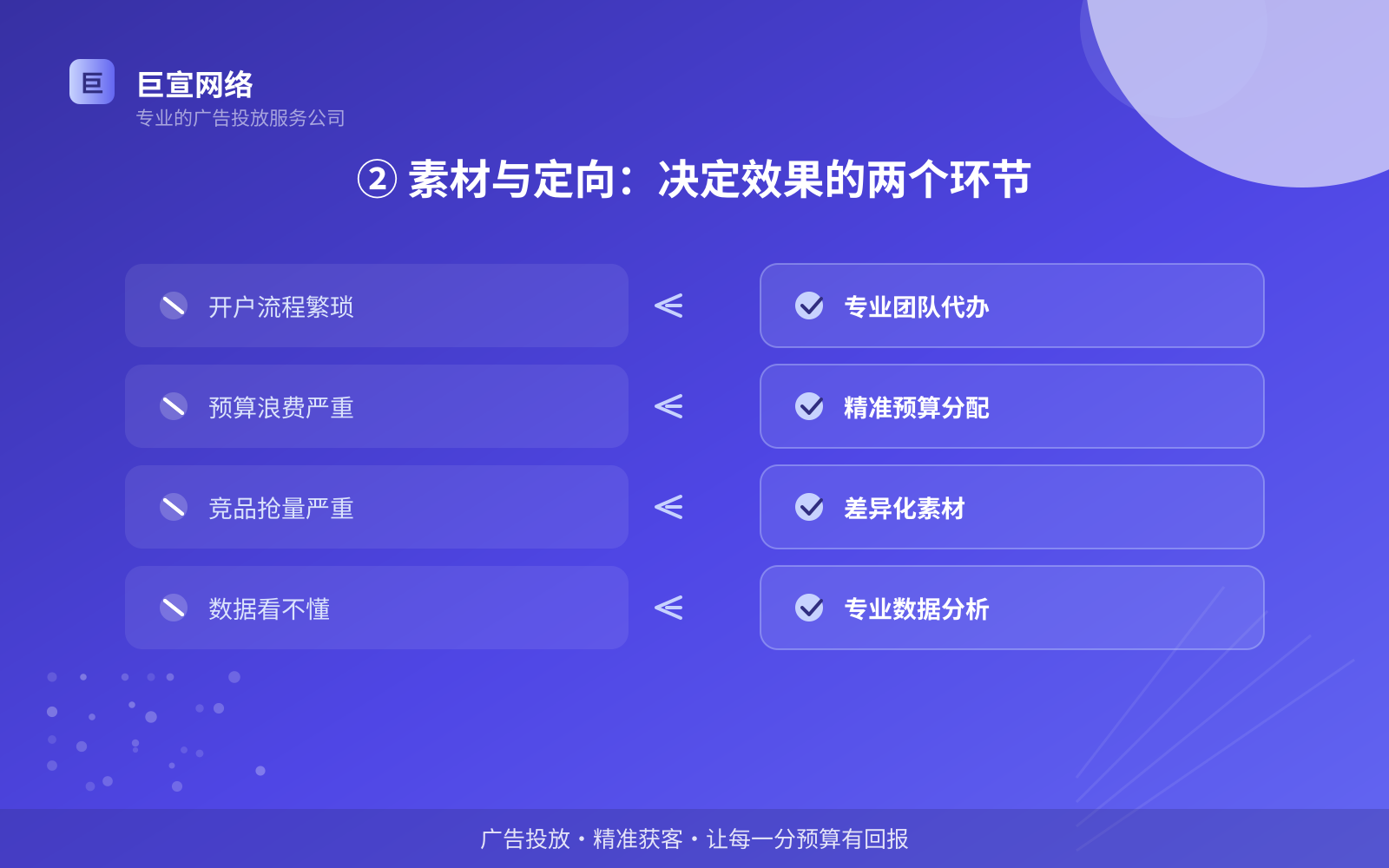 ② 素材与定向:决定效果的两个环节(投放方式对比) B站广告投放:B站上面的广告怎么投放?(配图4)