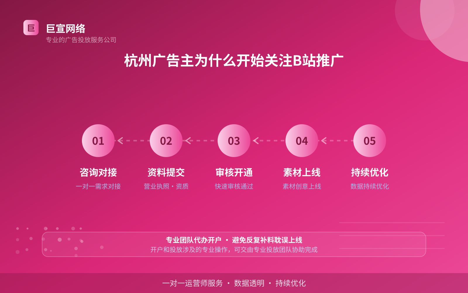 杭州广告主为什么开始关注B站推广(投放总览) 杭州广告主为什么开始关注B站推广(投放总览)