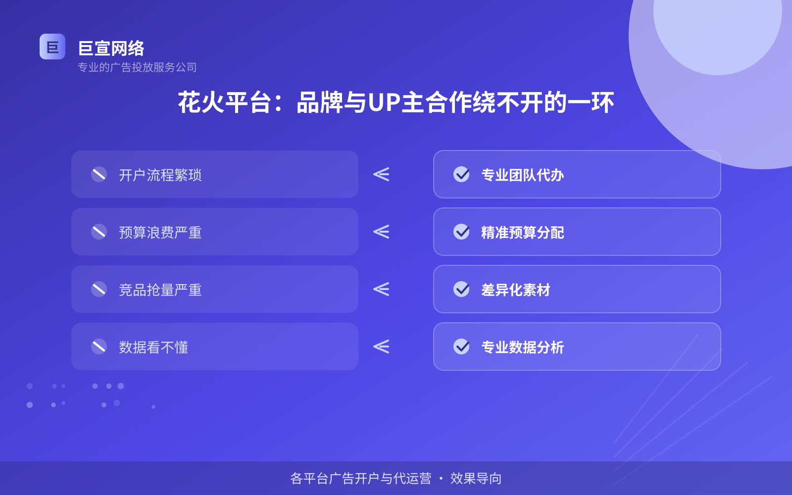 花火平台:品牌与UP主合作绕不开的一环(投放方式对比) 花火平台:品牌与UP主合作绕不开的一环(投放方式对比)