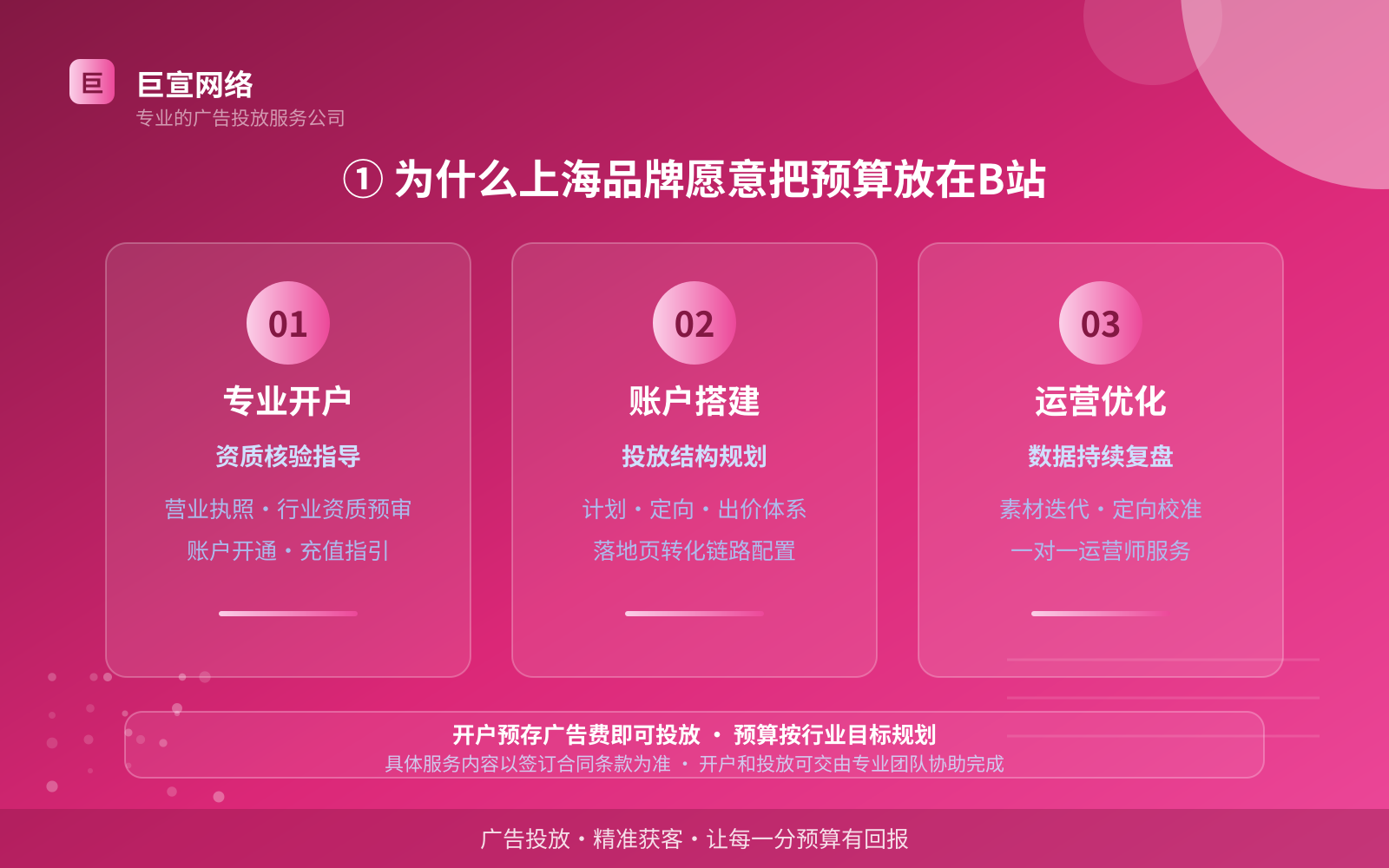 ① 为什么上海品牌愿意把预算放在B站（投放总览）