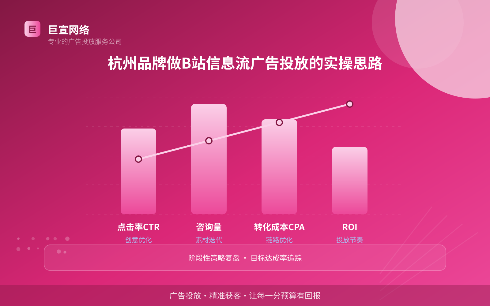 杭州品牌做B站信息流广告投放的实操思路(投放总览) 杭州品牌做B站信息流广告投放的实操思路(投放总览)