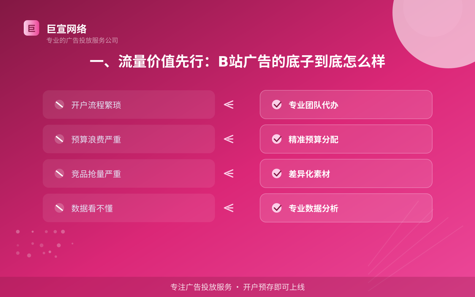 一、流量价值先行:B站广告的底子到底怎么样(投放总览) 一、流量价值先行:B站广告的底子到底怎么样(投放总览)